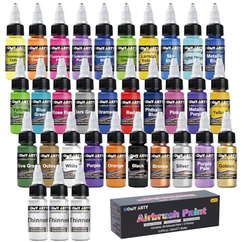 Best Acrylic Paint for Airbrushing Model Car
