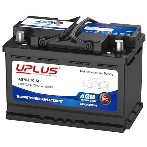 Best Battery For Porsche Cayenne